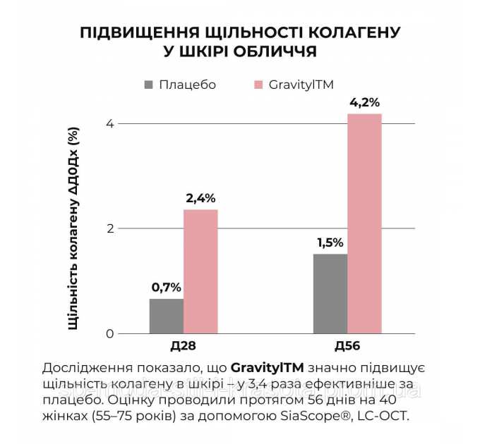 ПРОБНИК Антигравітаційна моделююча сироватка з екзосомами центелли для обличчя та шиї Hillary ReNuAge