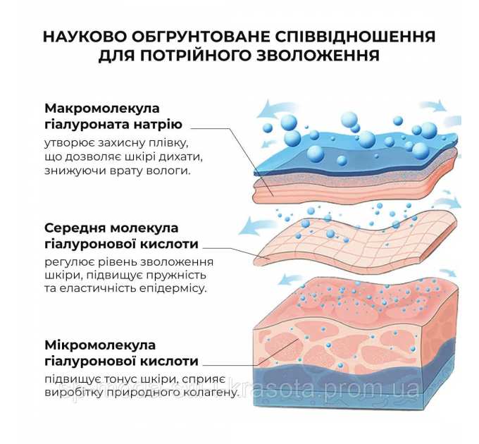 Набір ніжного очищення та глибокого живлення для сухої та чутливої шкіри Hillary for dry and sensitive skin
