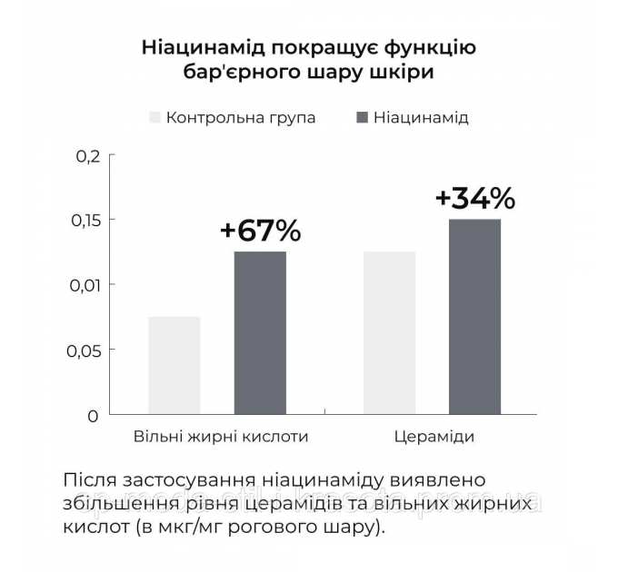Набір ніжного очищення та глибокого живлення для сухої та чутливої шкіри Hillary for dry and sensitive skin