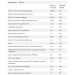 Daily Vits - 100tabs