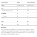 Gold Standard 100% Whey - 2260g Cookie Cream (Пошкоджена банка)