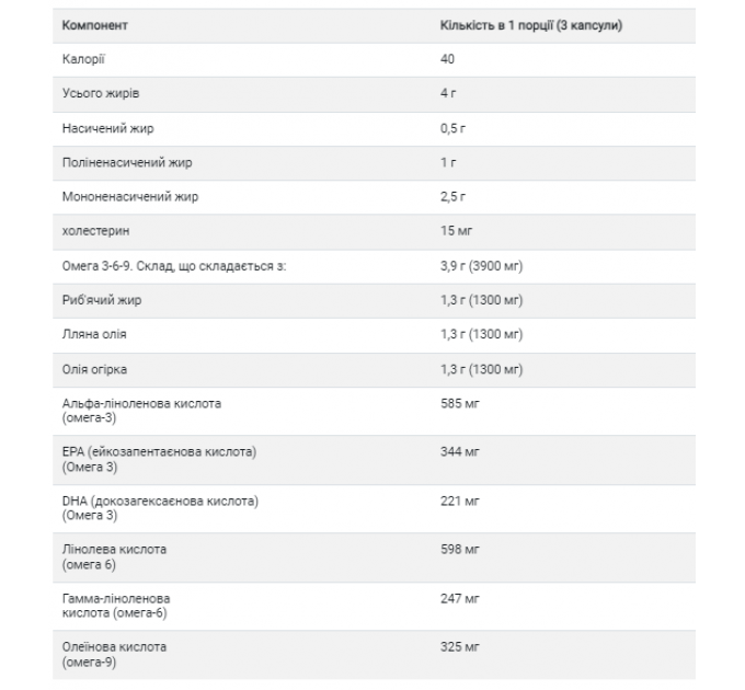 Omega 3-6-9 1300mg - 120 softgels