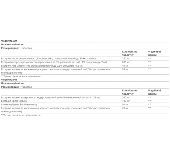 AM/PM PeriMenopause Formula™ - 60 tabs