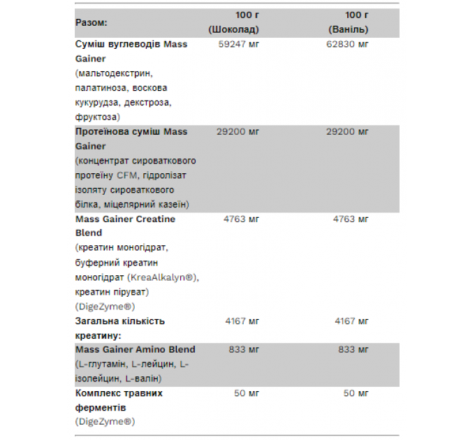 BIg Mass Gainer - 3000g Chocolate