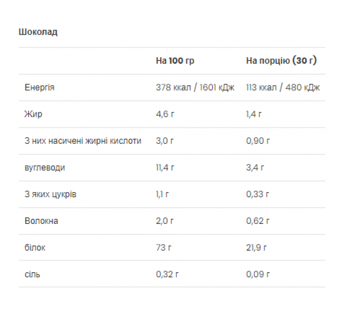 Gold Whey - 500g Chocolate (До 08.26+Пошкоджена упаковка)