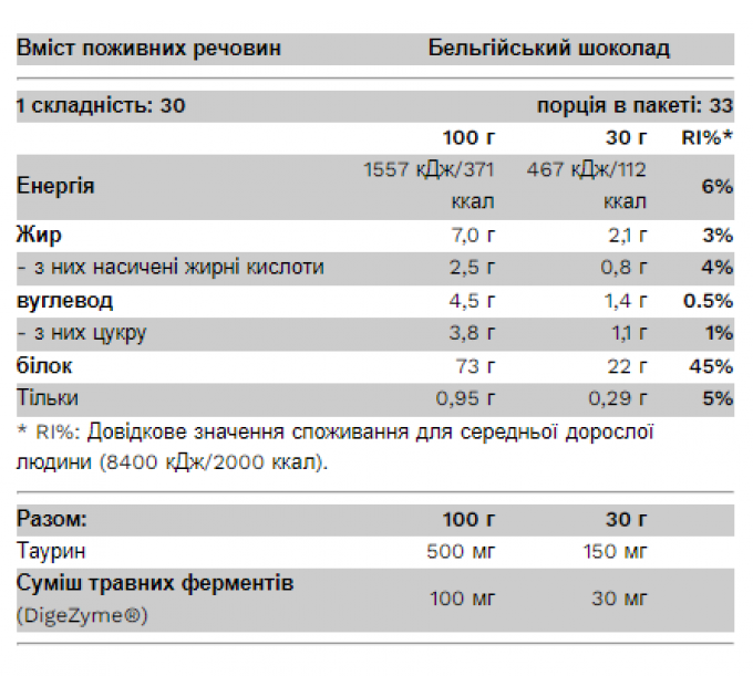 Whey Protein - 1000g Cinnamon Roll