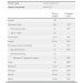 Micellar Casein - 816g Unflavored