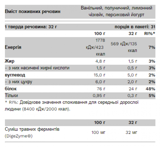 Compact Whey Protein - 1000g x 20 + x2 Compact Whey Protein - 1000g в подарунок!