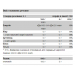 100% Glutamine - 500g