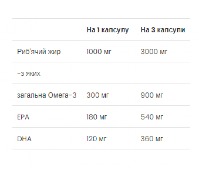 Fish Oil - 120 Softgels