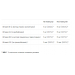 Vitamin B complex - 90 softgels