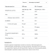 Whey Protein - 908g Chocolate Walnut