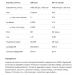 Pro Casein - 500g Vanila Cream