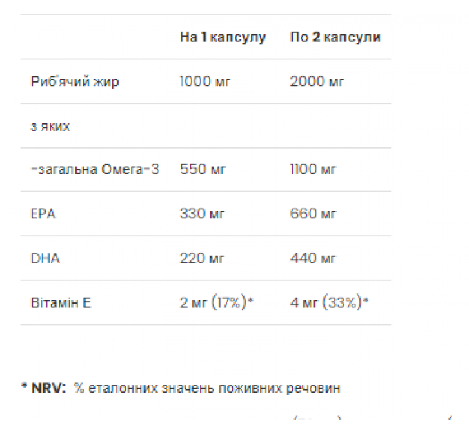 Premium Omega-3 - 60 Softgels