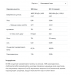 Whey Protein - 908g Chocolate Gingerbread