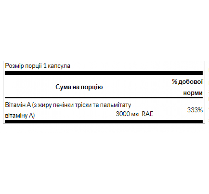 Vitamin A 10,000 IU - 250 Softgels