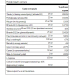 Thyroid Essentials - 90 caps