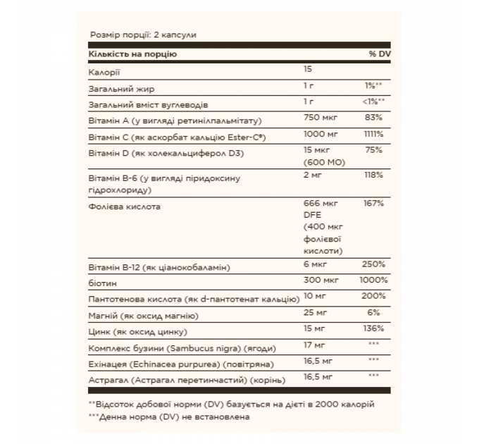 Ester-C® Plus Immune Complex - 60 softgels (Пошкоджена упаковка)