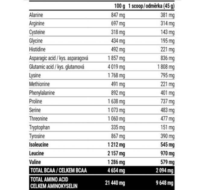 Hardcore Gain21 - 3000g Chocolate