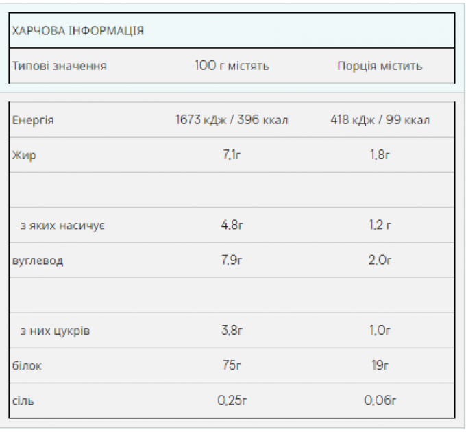 Impact Whey Protein - 5000g Strawberry Cream