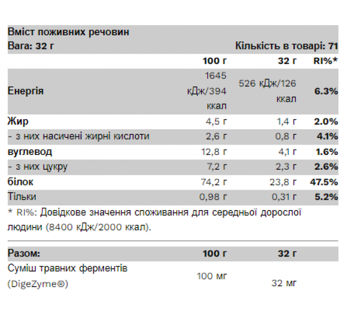 Compact Whey Gold - 2300g Chocolate Hazelnut (Пошкоджена упаковка)