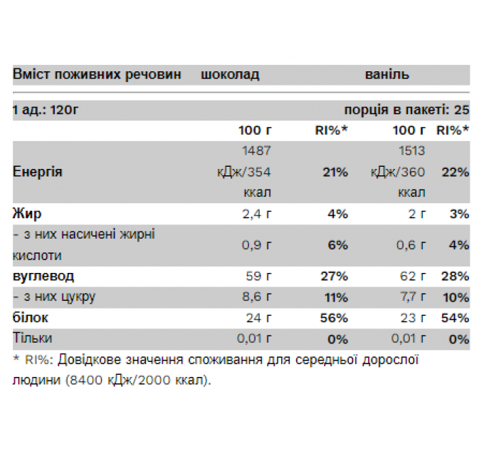 BIg Mass Gainer - 3000g Chocolate