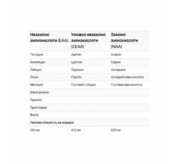 Amino 2222 - 320 tabs (Пошкоджена банка)