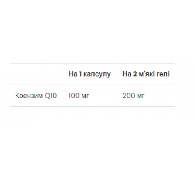 CoQ10 100 mg - 60 Softgels