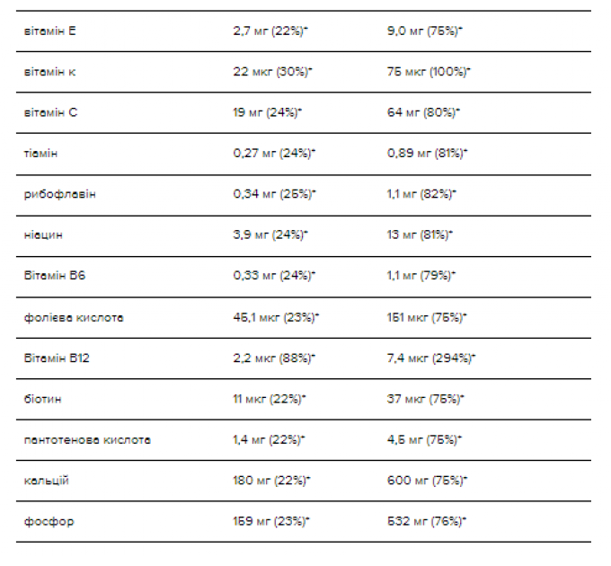 Serious Mass - 5450g Banana