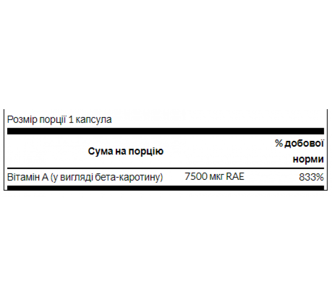Beta-Carotene 25,000 IU (7,500 mcg RAE) - 100 Sgels