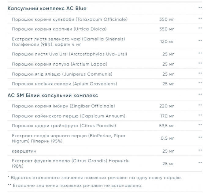 Cuts Powder - 248g Blue Ice Pop