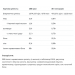 Isolate Protein - 908g Blueberry