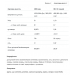 Yeast Protein - 500g Peanut Butter