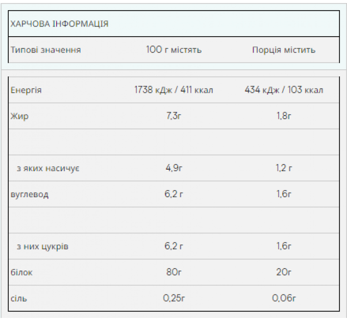 Impact Whey Protein - 5000g Vanilla