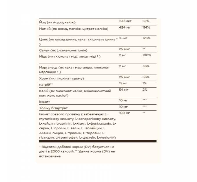 Prenatal Nutrients - 120 tabs