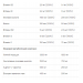 Lean Protein Shake - 750g Banana