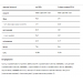 Gold Standard 100% Whey - 2270g Extreme Milk Chocolate (Пошкоджена банка)
