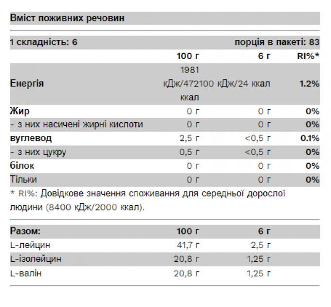 BCAA Bomb 2-1-1 - 500g Cola (Пошкоджена упаковка)