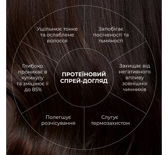 Комплекс для глибокого очищення та відновлення волосся і шкіри голови з термозахистом Hillary Deep Cleanse & Hair Restoration Set with Heat Protection