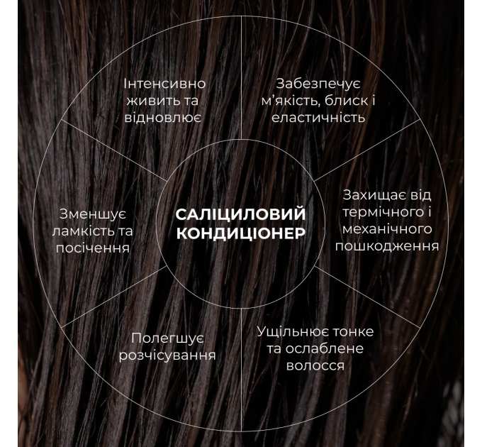 Комплекс для глибокого очищення та відновлення волосся і шкіри голови з термозахистом Hillary Deep Cleanse & Hair Restoration Set with Heat Protection