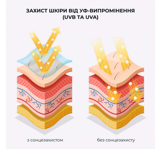 Комплекс для тіла проти висипань і сонячного пошкодження SPF 50+ Hillary Body Care Set for Acne-Prone Skin & Sun Protection