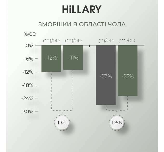 Набір Ензимне очищення та Тонізація з вітаміном С для сухого та нормального типу шкіри