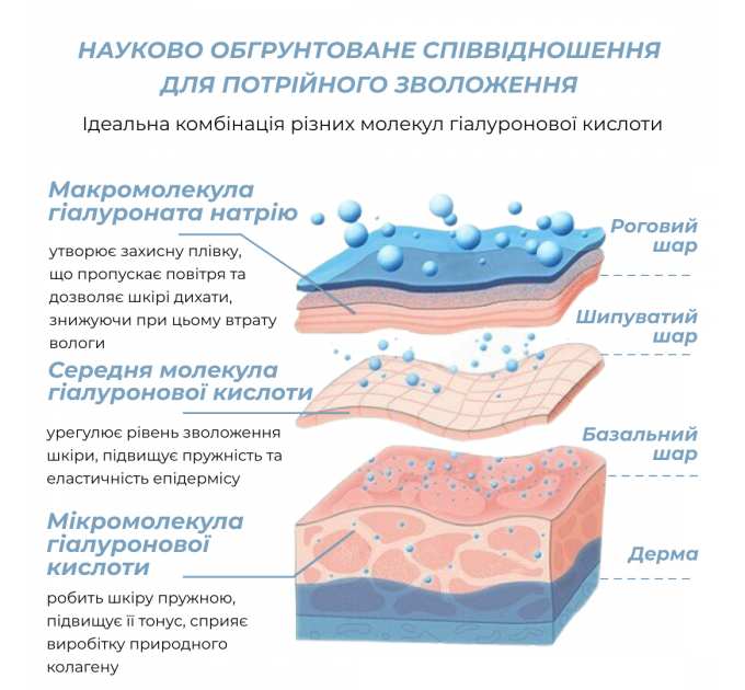 ПРОБНИК Гіалуронова сироватка Hillary Smart Hyaluronic, 2 мл