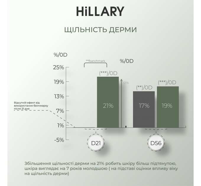 Набір антивікового догляду з вітаміном C