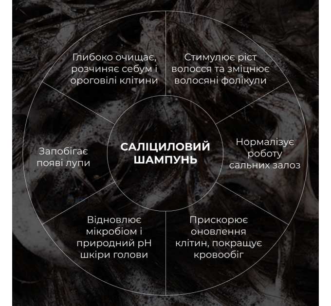 Саліциловий шампунь для відновлення шкіри голови Hillary Salicylic Scalp Reset Shampoo, 400 мл