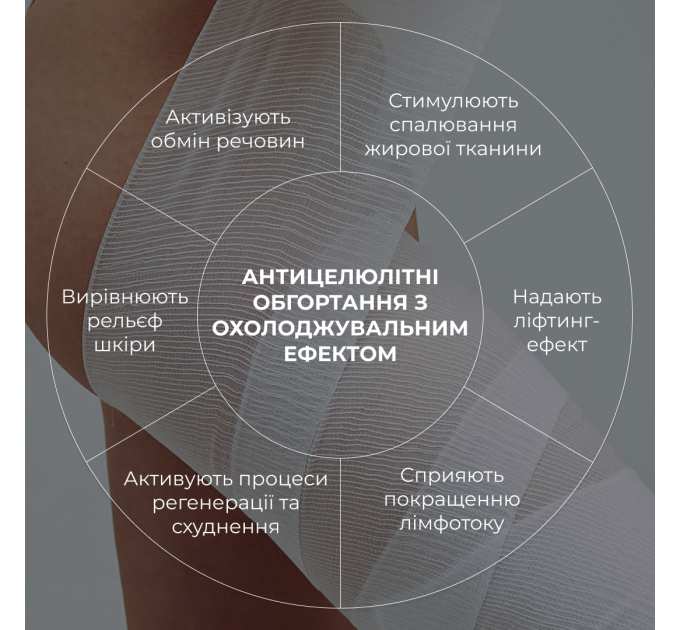 Курс охолоджуючих антицелюлітних обгортань для тіла Hillary Anti-Cellulite Pro cooling effect (6 уп.)