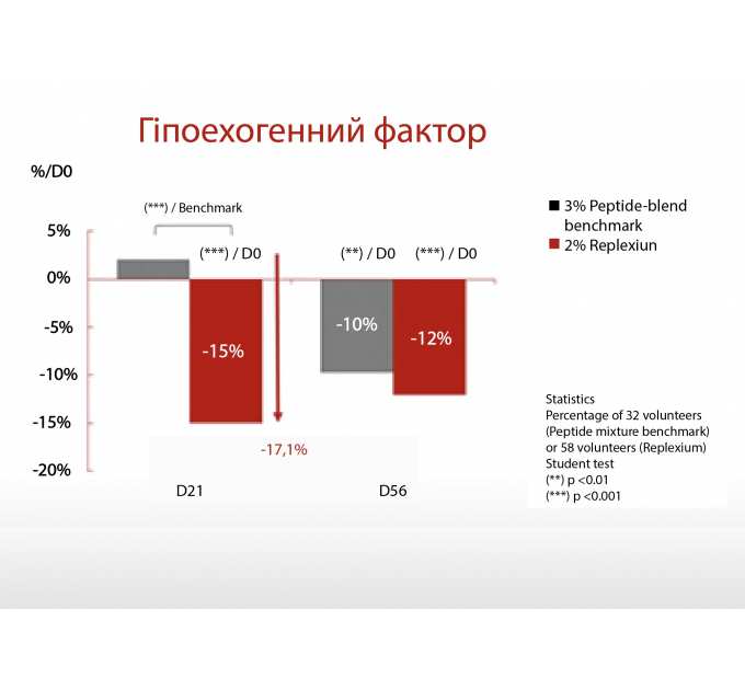 Антиоксидантна пептидна сироватка з вітаміном С Hillary Antioxidant Age Reverse Serum 30+, 30 мл