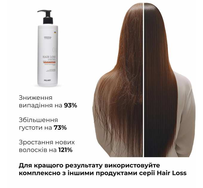 Шампунь проти випадіння волосся Hillary Serenoa &amp; РР Hair Loss Control Shampoo, 500 мл