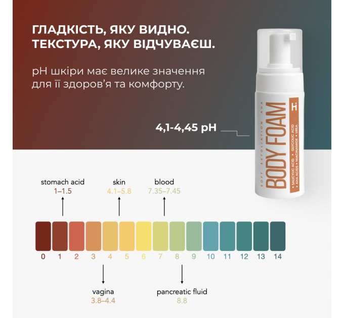 Мʼяка відлущувальна пінка з кислотами для тіла Hillary Soft Exfoliation AHA Body Foam, 150 мл