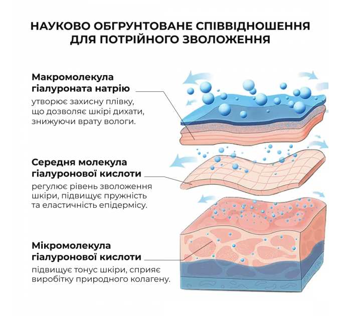 Набір себорегулюючого догляду для жирної та проблемної шкіри обличчя Hillary for oily and problematic skin